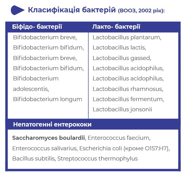 Сахаромицеты, лактобактерии и Бифидобактерии